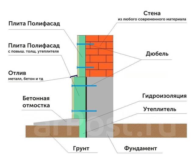 Фасадные термопанели Полифасад. От 699 руб за квадратный метр во Владивостоке