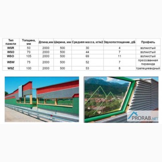Звукоизоляционные ограждения и противошумовые плиты