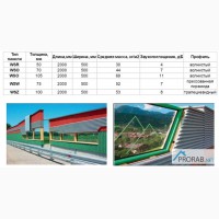 Звукоизоляционные ограждения и противошумовые плиты