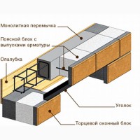 Теплоблок (Многослойный теплоэффективный стеновой блок)