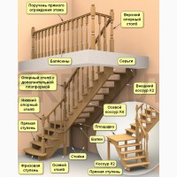 Монтаж лестниц и перил
