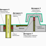 Дегидрол 3 Проникающая гидроизоляция и цементация пустот