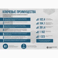 Аренда/Продажа производственного объекта в городе Краснодар